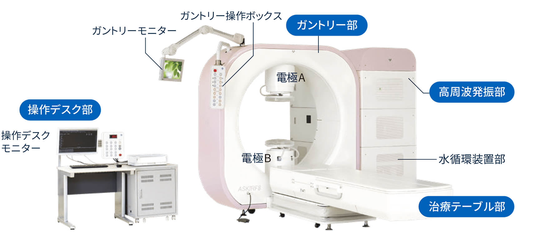アスクーフ8の製品イメージ